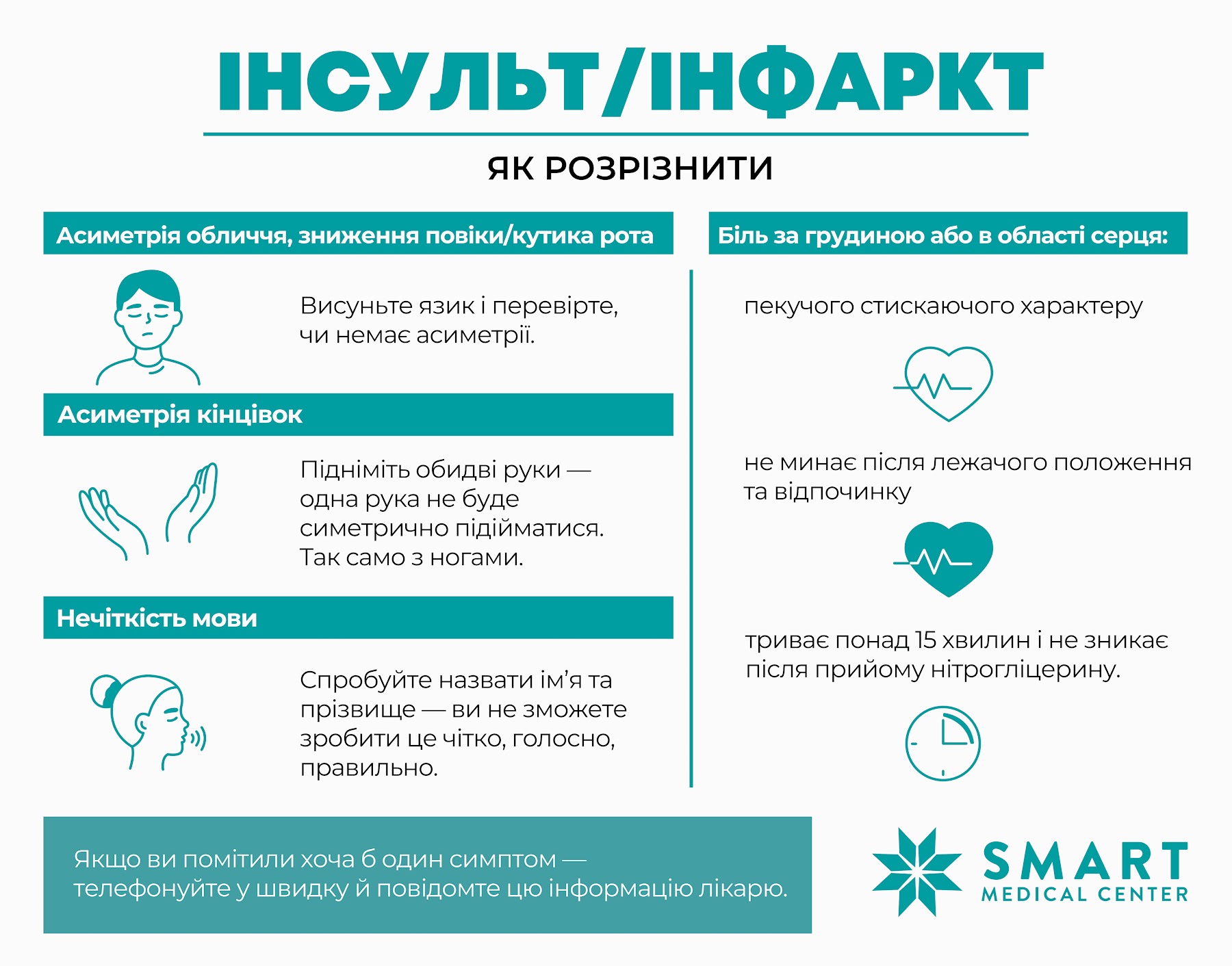 Інфаркт та інсульт, як розрізнити